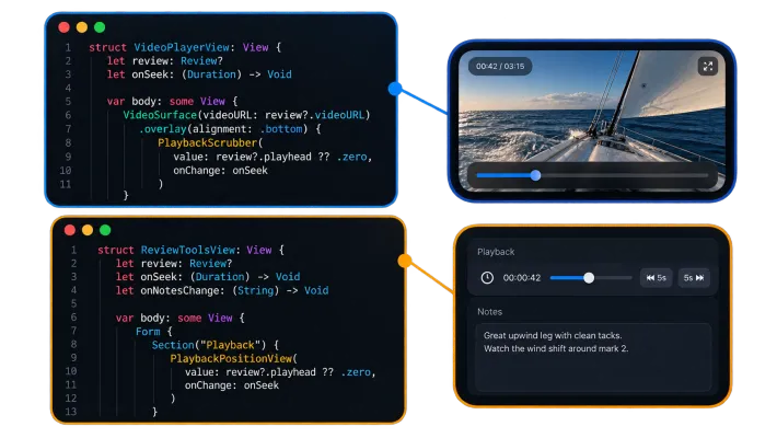 Semantic components expose content and user intent—not where they live. Composition decides whether they appear side by side, in a sheet, or somewhere else entirely.