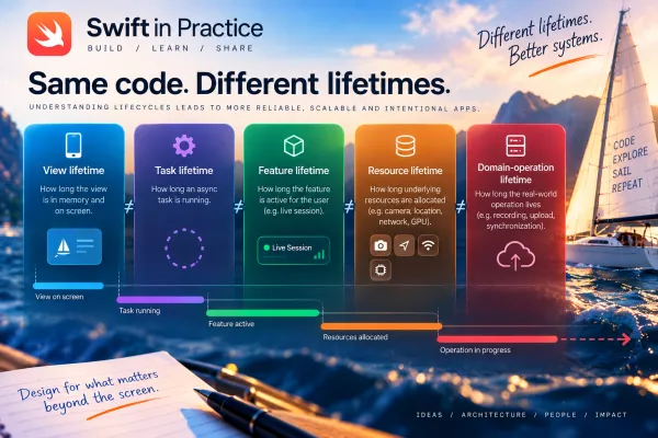 A screen, a task, a feature, a resource, and a domain operation may begin together—but they do not necessarily end together. Good concurrency architecture makes those lifetimes explicit instead of letting the UI lifecycle decide them accidentally.
